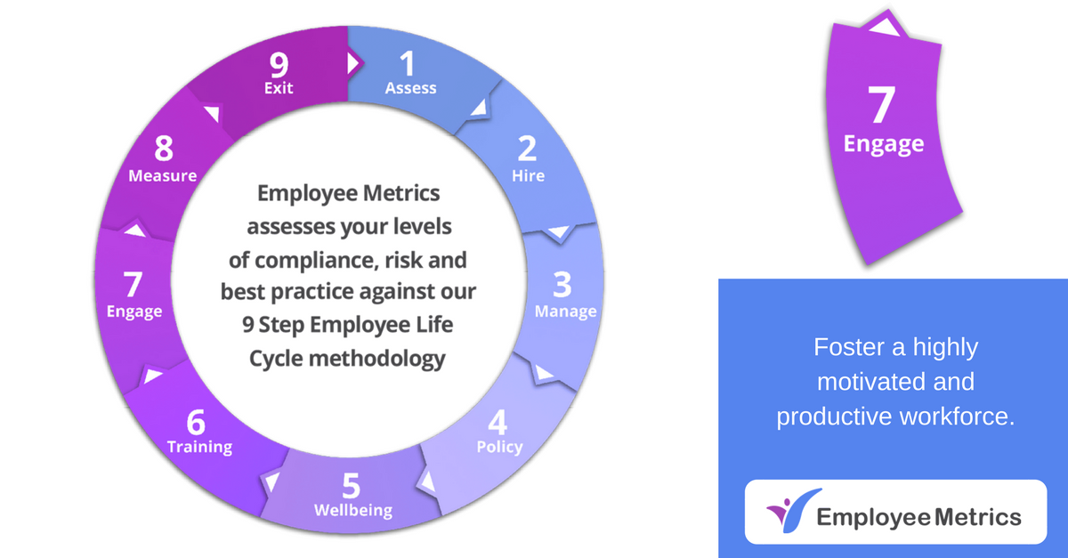 12 Step Employee Life Cycle